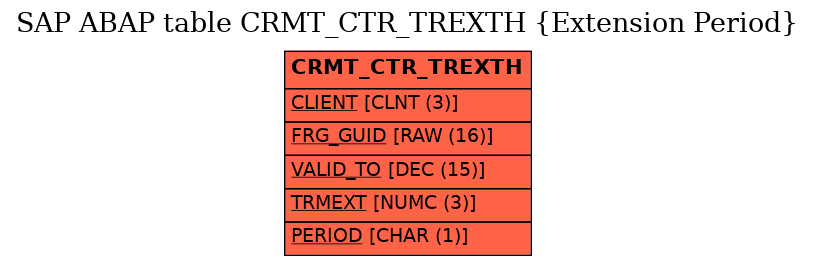 E-R Diagram for table CRMT_CTR_TREXTH (Extension Period)