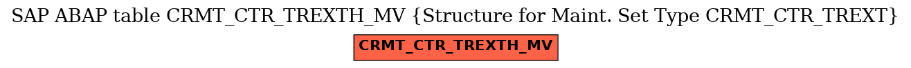 E-R Diagram for table CRMT_CTR_TREXTH_MV (Structure for Maint. Set Type CRMT_CTR_TREXT)