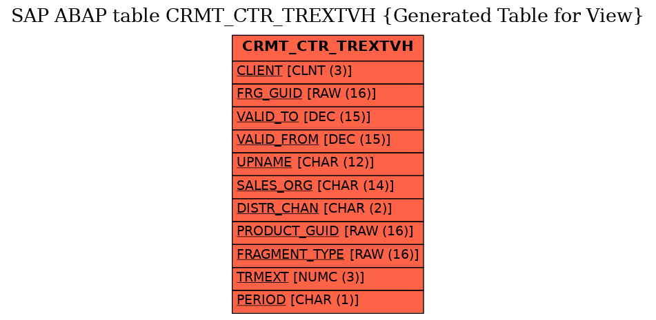 E-R Diagram for table CRMT_CTR_TREXTVH (Generated Table for View)