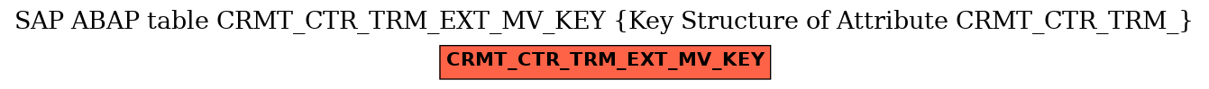 E-R Diagram for table CRMT_CTR_TRM_EXT_MV_KEY (Key Structure of Attribute CRMT_CTR_TRM_)