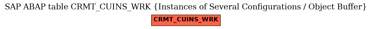 E-R Diagram for table CRMT_CUINS_WRK (Instances of Several Configurations / Object Buffer)