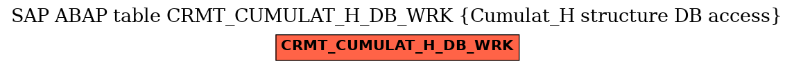 E-R Diagram for table CRMT_CUMULAT_H_DB_WRK (Cumulat_H structure DB access)