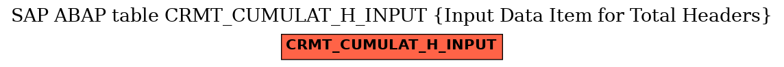 E-R Diagram for table CRMT_CUMULAT_H_INPUT (Input Data Item for Total Headers)