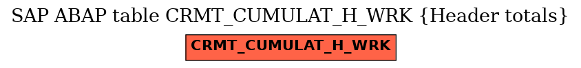 E-R Diagram for table CRMT_CUMULAT_H_WRK (Header totals)