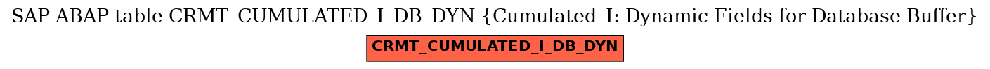 E-R Diagram for table CRMT_CUMULATED_I_DB_DYN (Cumulated_I: Dynamic Fields for Database Buffer)