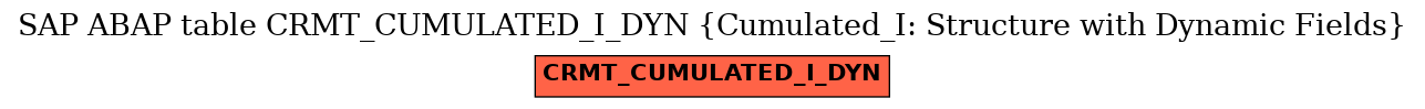 E-R Diagram for table CRMT_CUMULATED_I_DYN (Cumulated_I: Structure with Dynamic Fields)