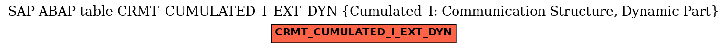 E-R Diagram for table CRMT_CUMULATED_I_EXT_DYN (Cumulated_I: Communication Structure, Dynamic Part)