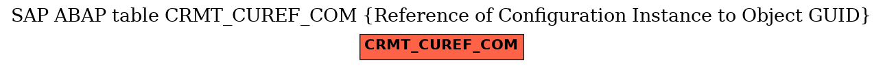 E-R Diagram for table CRMT_CUREF_COM (Reference of Configuration Instance to Object GUID)