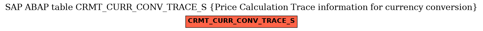 E-R Diagram for table CRMT_CURR_CONV_TRACE_S (Price Calculation Trace information for currency conversion)