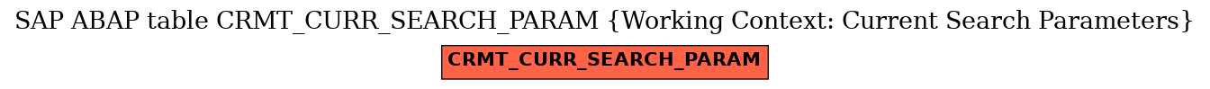 E-R Diagram for table CRMT_CURR_SEARCH_PARAM (Working Context: Current Search Parameters)