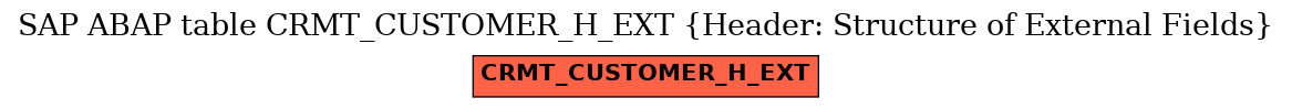 E-R Diagram for table CRMT_CUSTOMER_H_EXT (Header: Structure of External Fields)