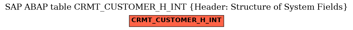 E-R Diagram for table CRMT_CUSTOMER_H_INT (Header: Structure of System Fields)