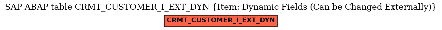 E-R Diagram for table CRMT_CUSTOMER_I_EXT_DYN (Item: Dynamic Fields (Can be Changed Externally))