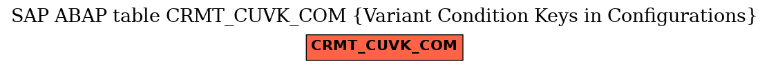 E-R Diagram for table CRMT_CUVK_COM (Variant Condition Keys in Configurations)