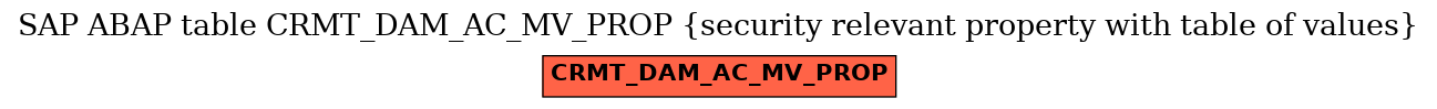 E-R Diagram for table CRMT_DAM_AC_MV_PROP (security relevant property with table of values)
