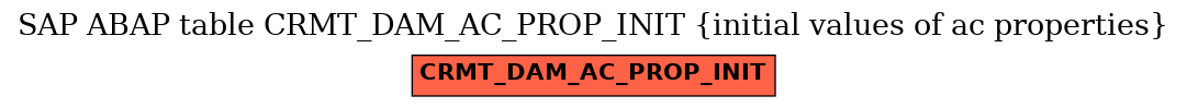 E-R Diagram for table CRMT_DAM_AC_PROP_INIT (initial values of ac properties)