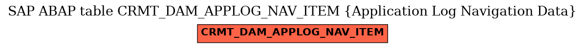 E-R Diagram for table CRMT_DAM_APPLOG_NAV_ITEM (Application Log Navigation Data)