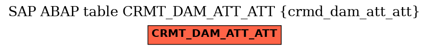 E-R Diagram for table CRMT_DAM_ATT_ATT (crmd_dam_att_att)