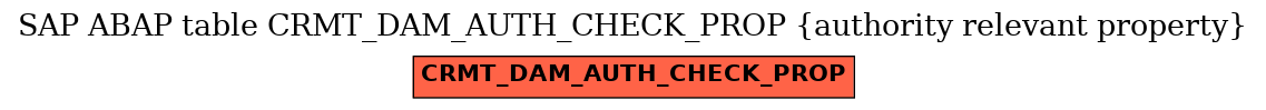 E-R Diagram for table CRMT_DAM_AUTH_CHECK_PROP (authority relevant property)