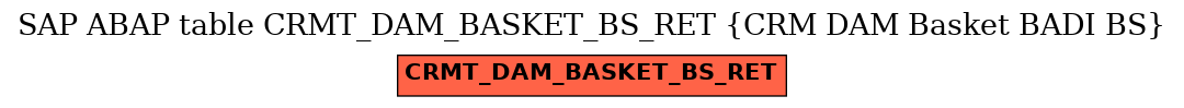 E-R Diagram for table CRMT_DAM_BASKET_BS_RET (CRM DAM Basket BADI BS)