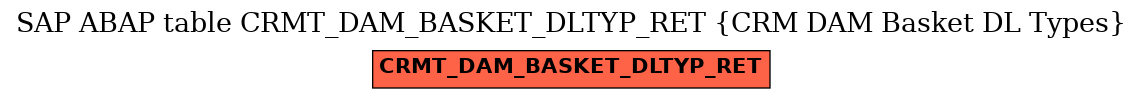 E-R Diagram for table CRMT_DAM_BASKET_DLTYP_RET (CRM DAM Basket DL Types)