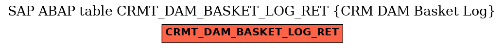 E-R Diagram for table CRMT_DAM_BASKET_LOG_RET (CRM DAM Basket Log)