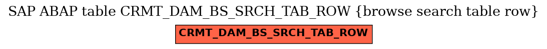 E-R Diagram for table CRMT_DAM_BS_SRCH_TAB_ROW (browse search table row)