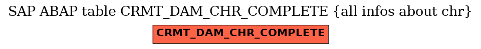 E-R Diagram for table CRMT_DAM_CHR_COMPLETE (all infos about chr)