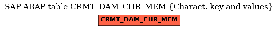 E-R Diagram for table CRMT_DAM_CHR_MEM (Charact. key and values)