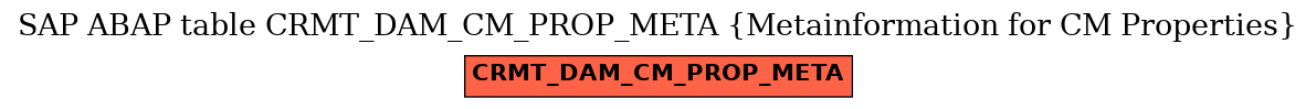 E-R Diagram for table CRMT_DAM_CM_PROP_META (Metainformation for CM Properties)