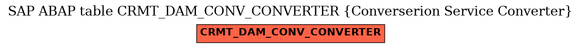 E-R Diagram for table CRMT_DAM_CONV_CONVERTER (Converserion Service Converter)