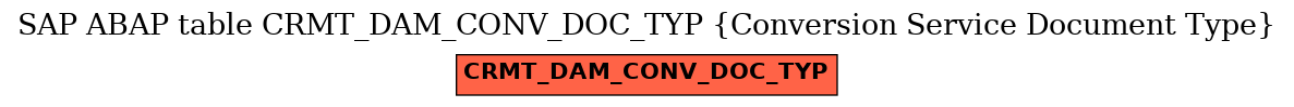 E-R Diagram for table CRMT_DAM_CONV_DOC_TYP (Conversion Service Document Type)