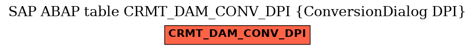 E-R Diagram for table CRMT_DAM_CONV_DPI (ConversionDialog DPI)