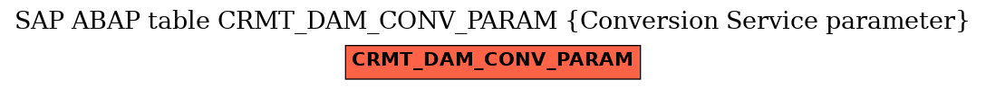 E-R Diagram for table CRMT_DAM_CONV_PARAM (Conversion Service parameter)