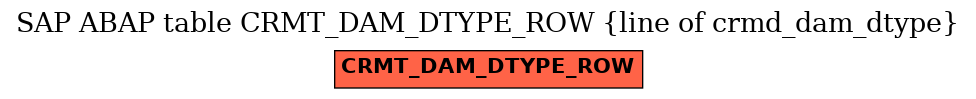 E-R Diagram for table CRMT_DAM_DTYPE_ROW (line of crmd_dam_dtype)
