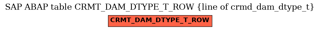E-R Diagram for table CRMT_DAM_DTYPE_T_ROW (line of crmd_dam_dtype_t)