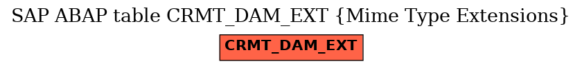 E-R Diagram for table CRMT_DAM_EXT (Mime Type Extensions)
