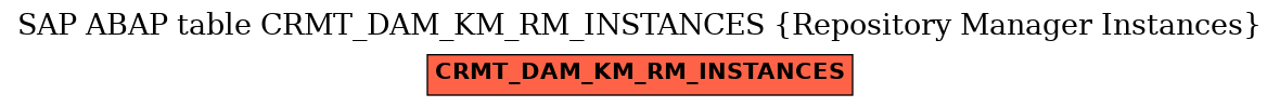 E-R Diagram for table CRMT_DAM_KM_RM_INSTANCES (Repository Manager Instances)