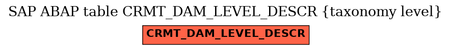 E-R Diagram for table CRMT_DAM_LEVEL_DESCR (taxonomy level)