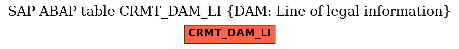 E-R Diagram for table CRMT_DAM_LI (DAM: Line of legal information)