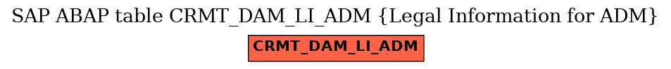 E-R Diagram for table CRMT_DAM_LI_ADM (Legal Information for ADM)