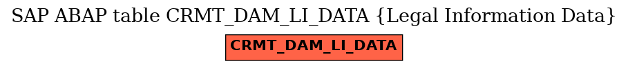 E-R Diagram for table CRMT_DAM_LI_DATA (Legal Information Data)