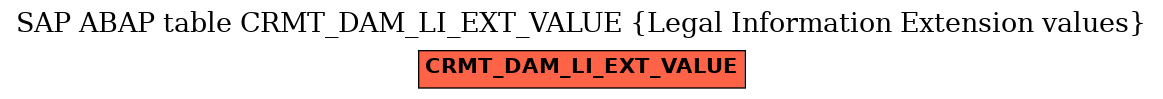 E-R Diagram for table CRMT_DAM_LI_EXT_VALUE (Legal Information Extension values)