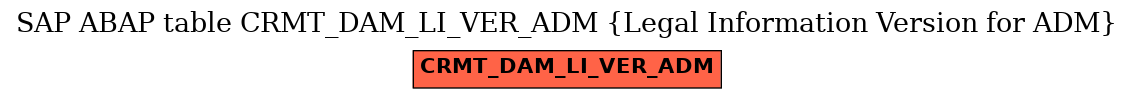 E-R Diagram for table CRMT_DAM_LI_VER_ADM (Legal Information Version for ADM)