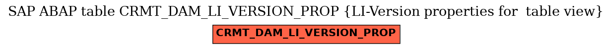 E-R Diagram for table CRMT_DAM_LI_VERSION_PROP (LI-Version properties for  table view)