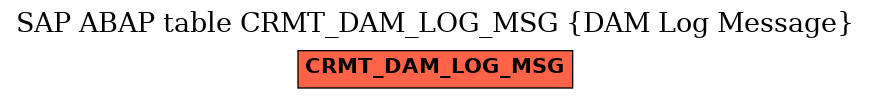 E-R Diagram for table CRMT_DAM_LOG_MSG (DAM Log Message)