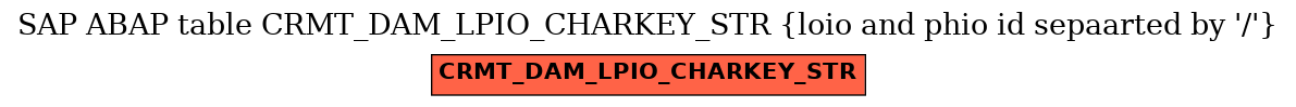 E-R Diagram for table CRMT_DAM_LPIO_CHARKEY_STR (loio and phio id sepaarted by '/')