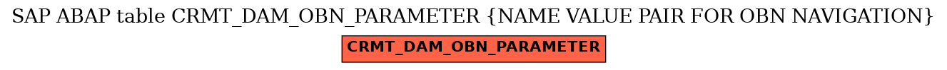 E-R Diagram for table CRMT_DAM_OBN_PARAMETER (NAME VALUE PAIR FOR OBN NAVIGATION)