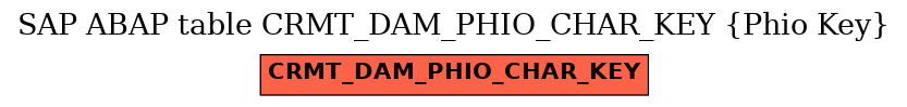 E-R Diagram for table CRMT_DAM_PHIO_CHAR_KEY (Phio Key)