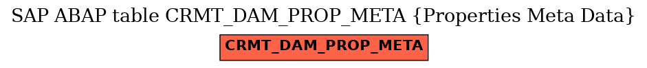E-R Diagram for table CRMT_DAM_PROP_META (Properties Meta Data)